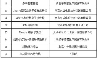 第六批治未病服務(wù)適宜技術(shù)、產(chǎn)品與設(shè)備入選名單正式發(fā)布，推動(dòng)技術(shù)服務(wù)創(chuàng)新升級(jí)