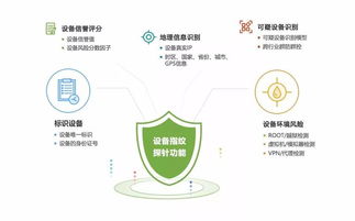 通付盾榮獲2018中國(guó)金融創(chuàng)新獎(jiǎng)“十佳金融科技產(chǎn)品創(chuàng)新獎(jiǎng)”，以技術(shù)服務(wù)引領(lǐng)金融安全新航向