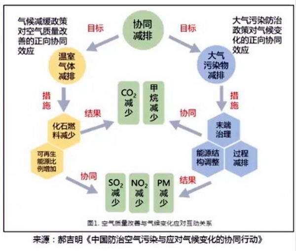 碳達(dá)峰碳中和目標(biāo)下的企業(yè)管理新路線(xiàn) 從愿景到行動(dòng)的轉(zhuǎn)型之路